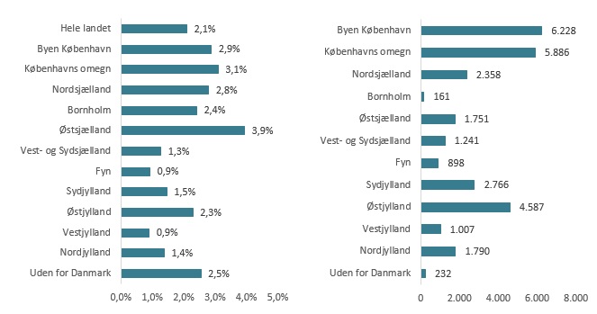 16 kommuner har lagt finanskrisen bag sig
