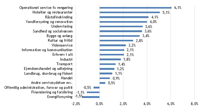 Jobfest hos hoteller og restauranter