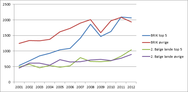 Ny eksportstatistik giver detaljeret indblik i de små og mellemstore virksomheders varehandel