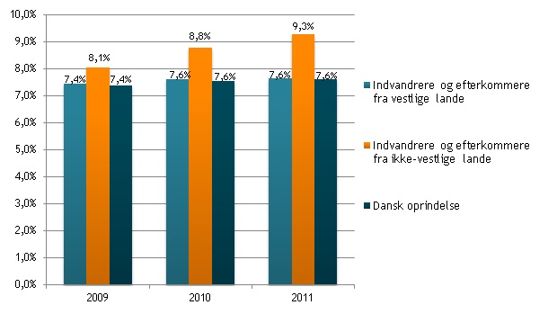 Selvstændige med indvandrerbaggrund tager sagen i egen hånd
