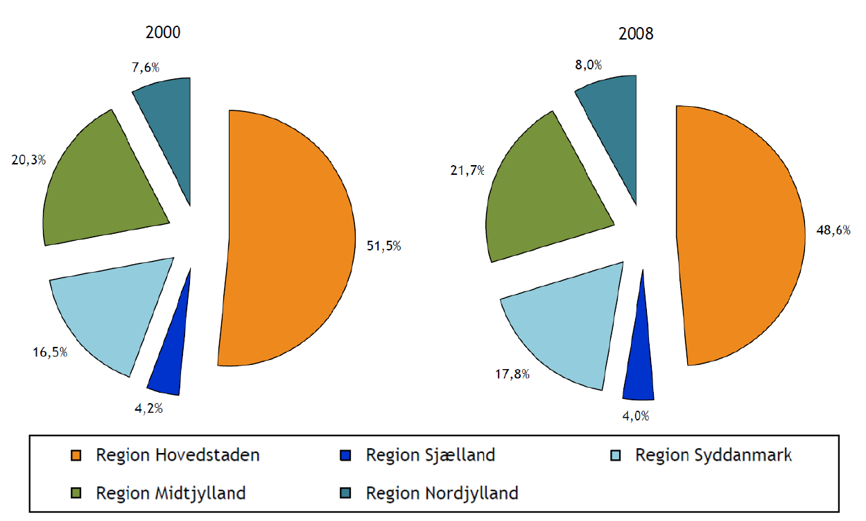 Ny eksportstatistik giver dig overblikket over eksportvirksomhederne i Danmark