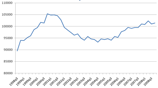 It-beskæftigelsen: Er kurven knækket?