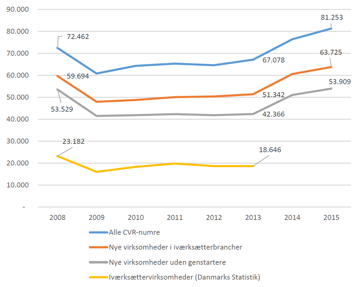 Nye ejerformer hitter i hele landet