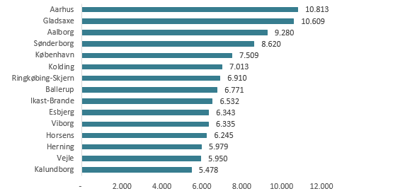 Industrien arbejder sig tilbage i hele landet