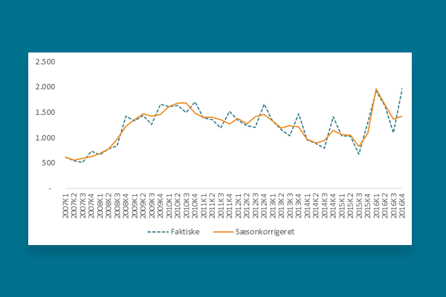 Konkurstal er bedre, end de ser ud