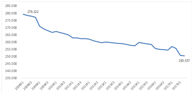 Lønmodtagerjob topper på bekostning af selvstændighedskultur