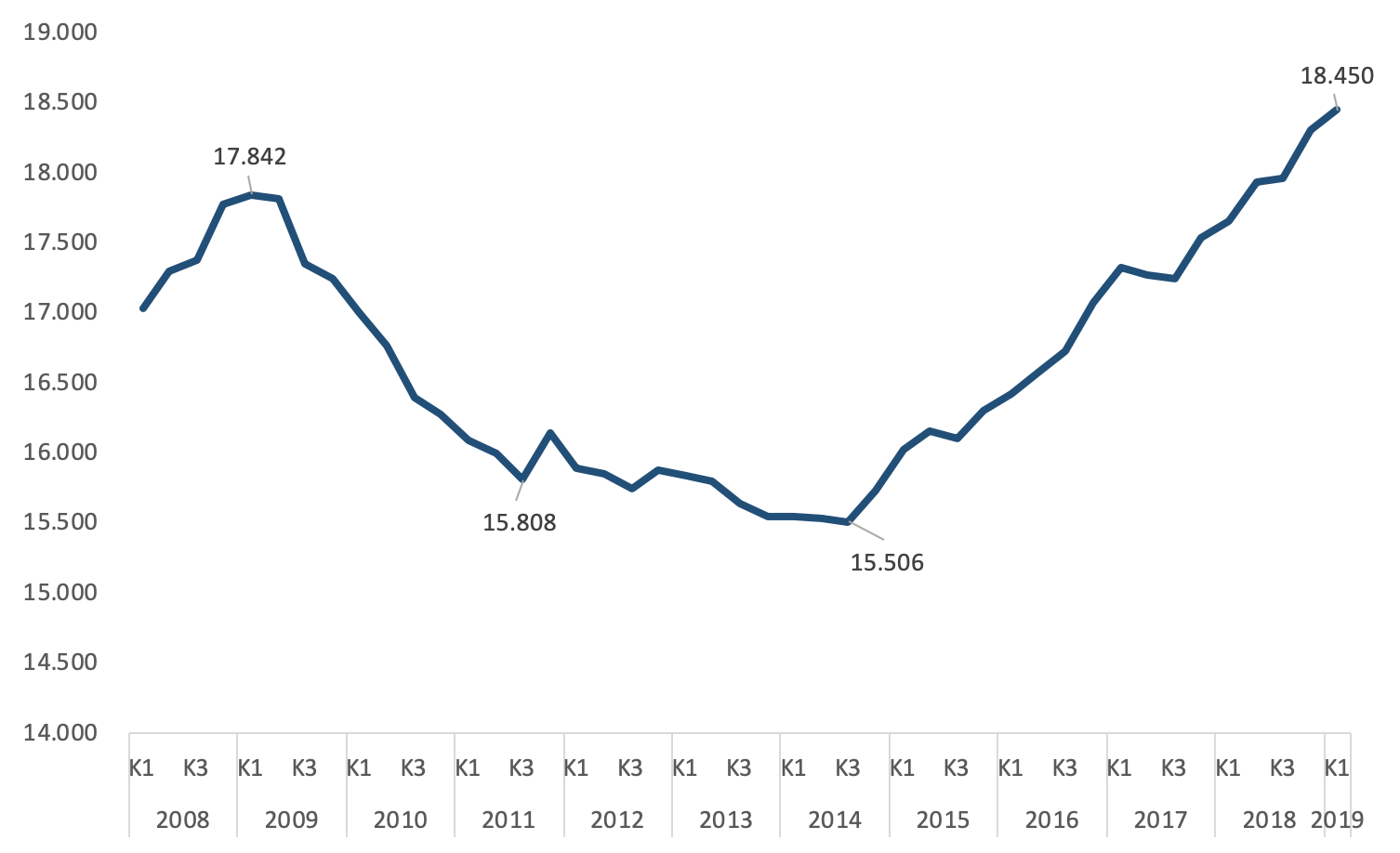 Jobfest i revisorbranchen