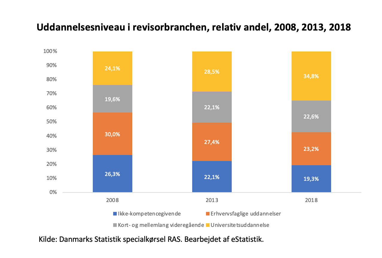 Indsigt i revisorbranchen 2020