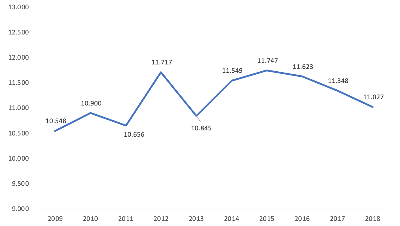 BREXIT: Mulighed eller trussel for danske SMV’er?