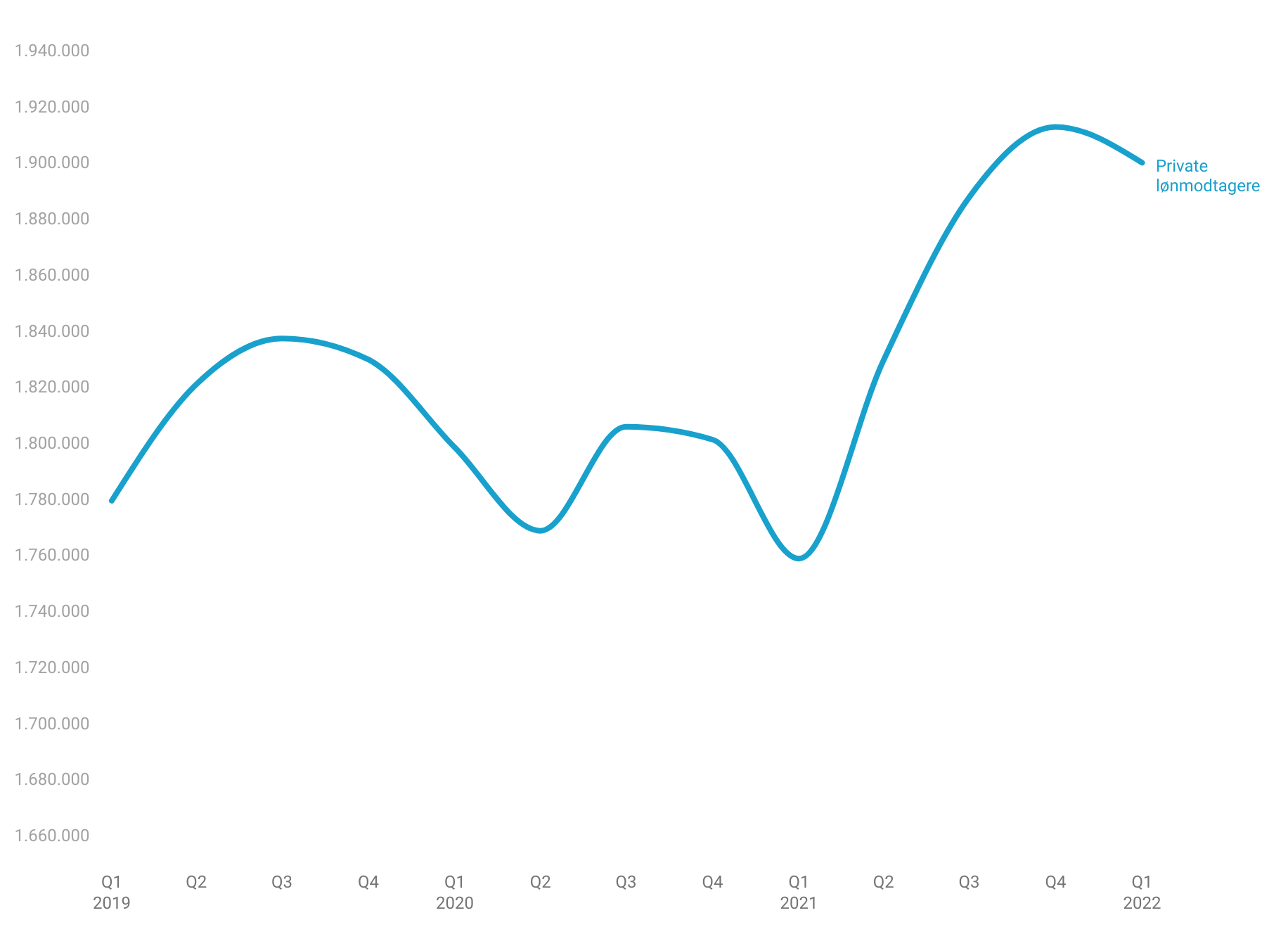 Vild og vanvittig jobvækst