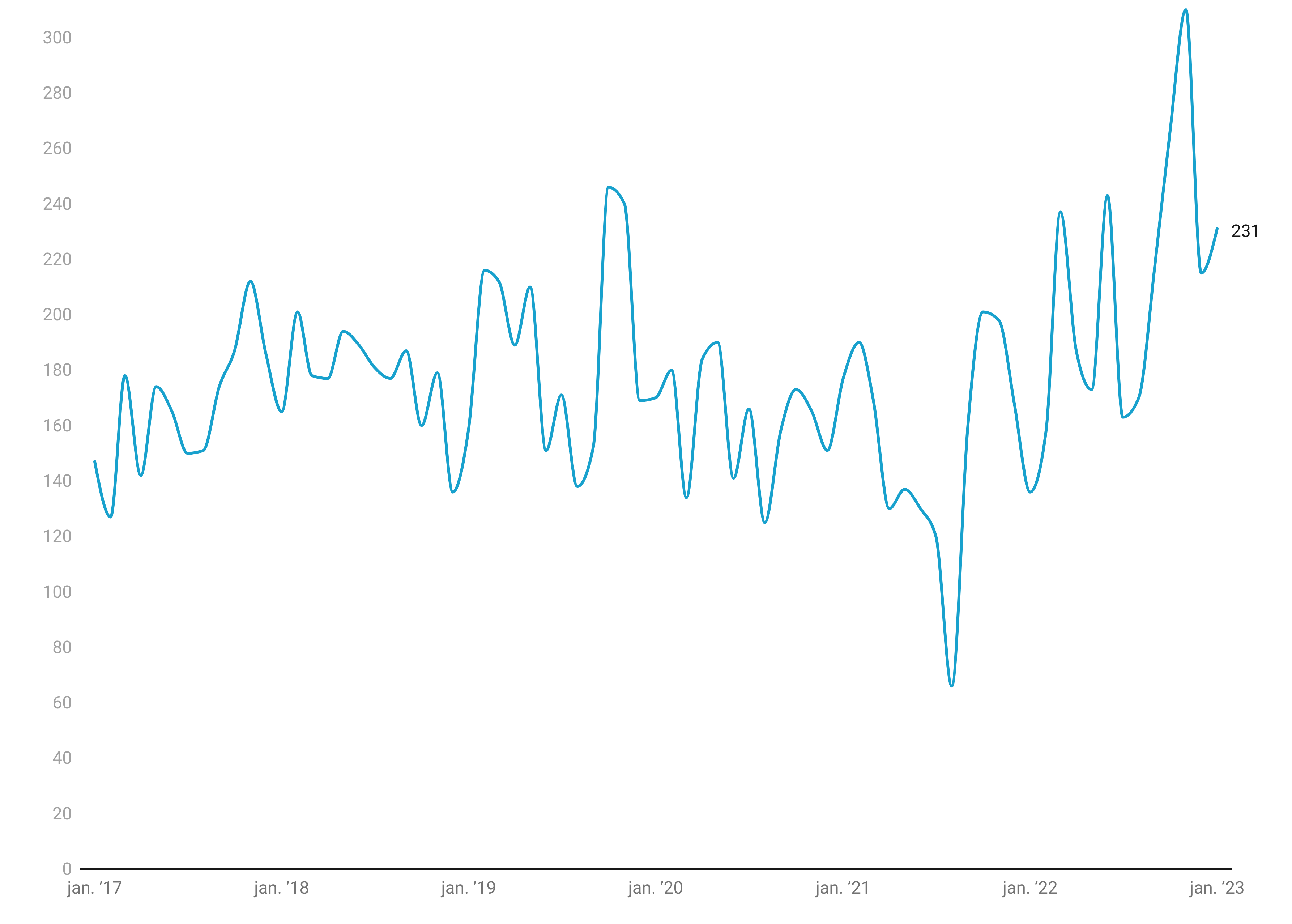 Januar satte (også) konkursrekord