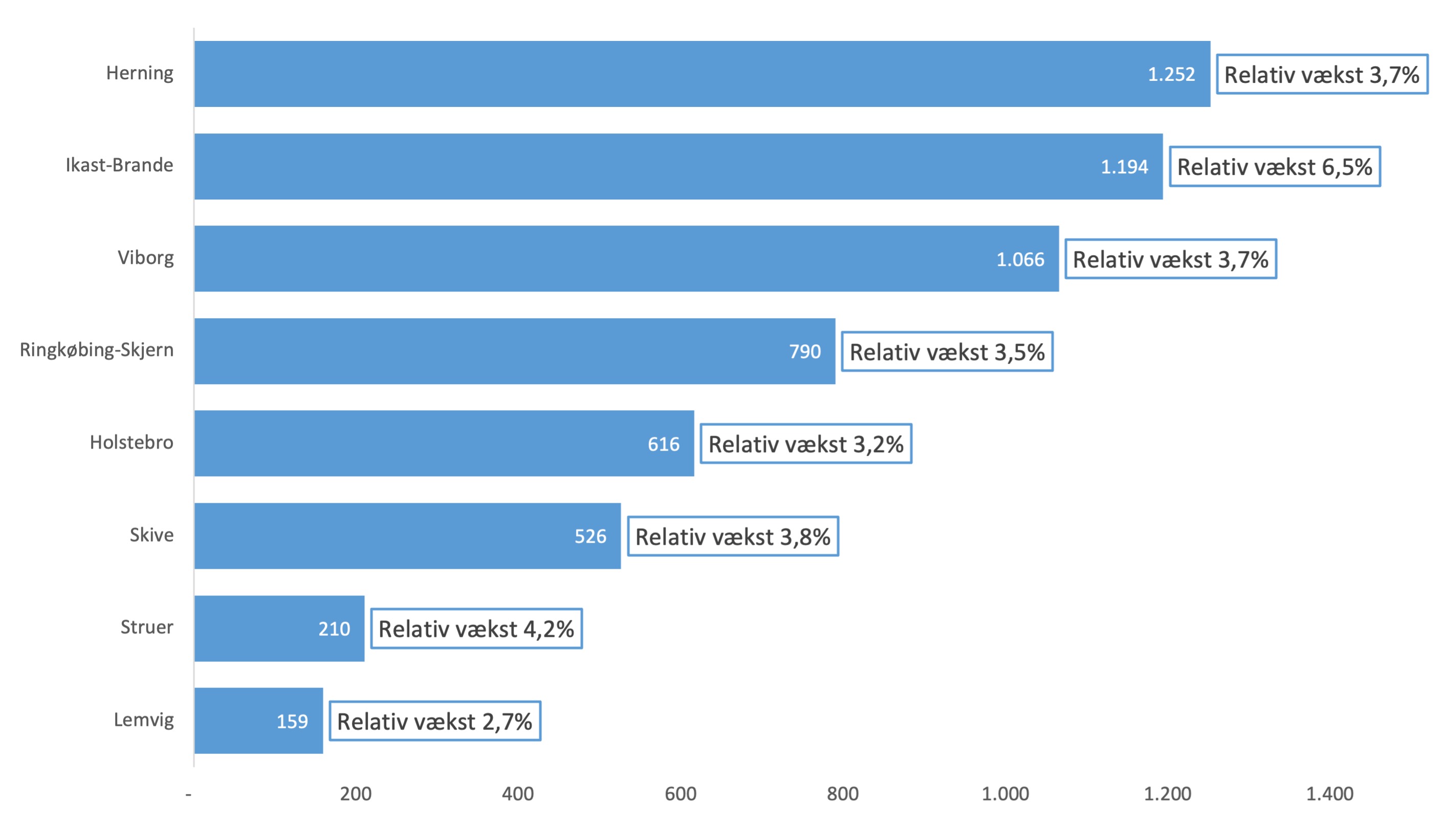 Midtjylland slår tilbage!